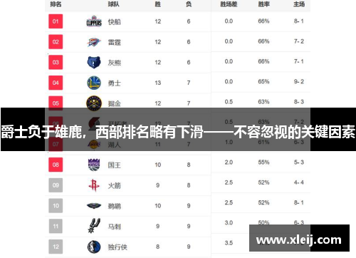 爵士负于雄鹿，西部排名略有下滑——不容忽视的关键因素