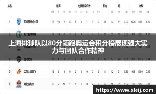 上海排球队以80分领跑奥运会积分榜展现强大实力与团队合作精神